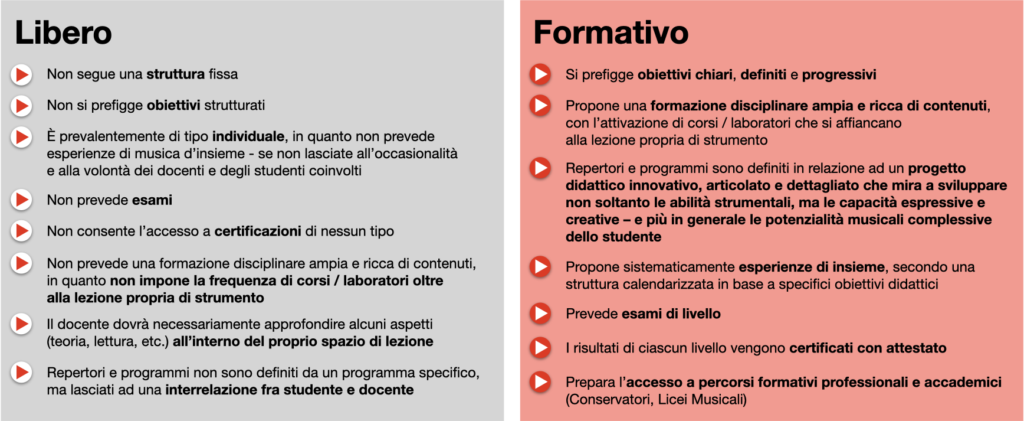 Corso Libero / Corso Formativo